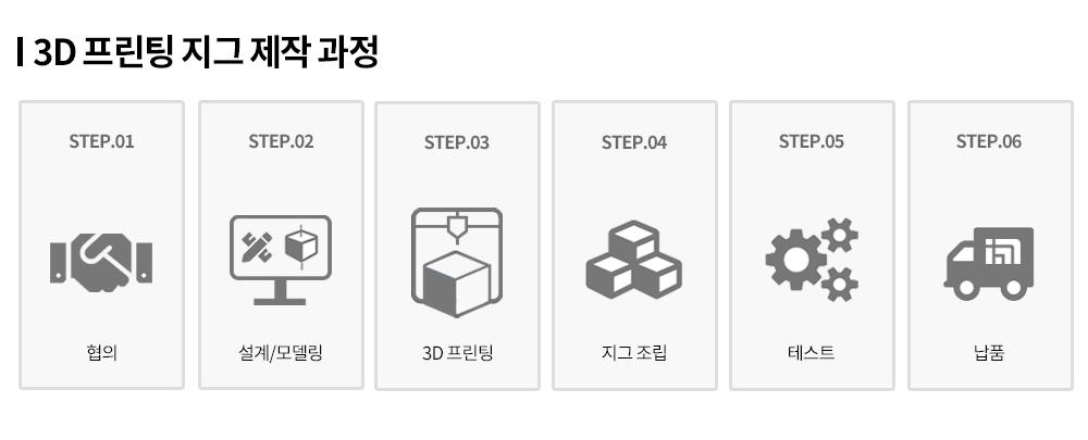 3D 프린팅 지그 제작 과정
